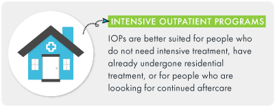 Why Residential Addiction Treatment Programs Are Better Than Intensive ...