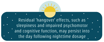 From hangover ambien effect
