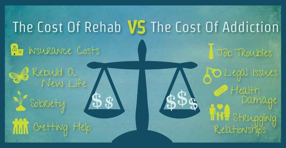 The Cost Of Rehab Vs The Cost Of Addiction