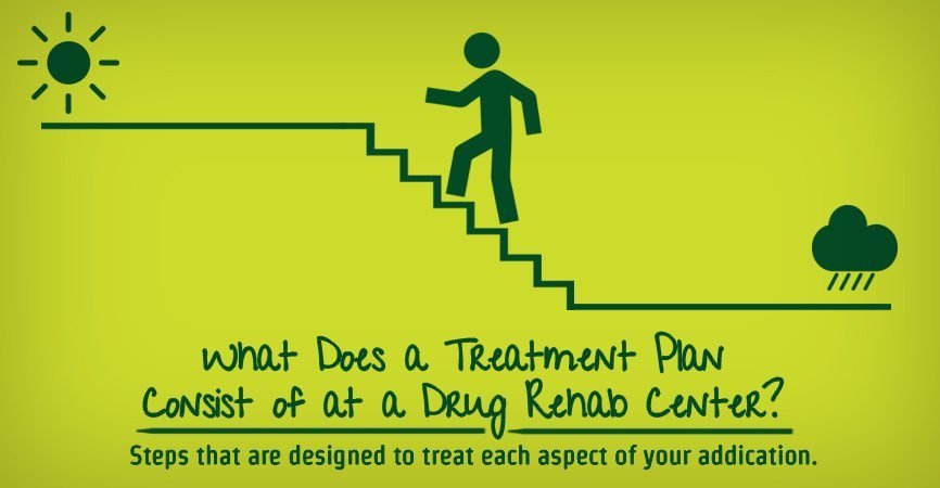 what-does-a-treatment-plan-consist-of-at-a-rehab-center