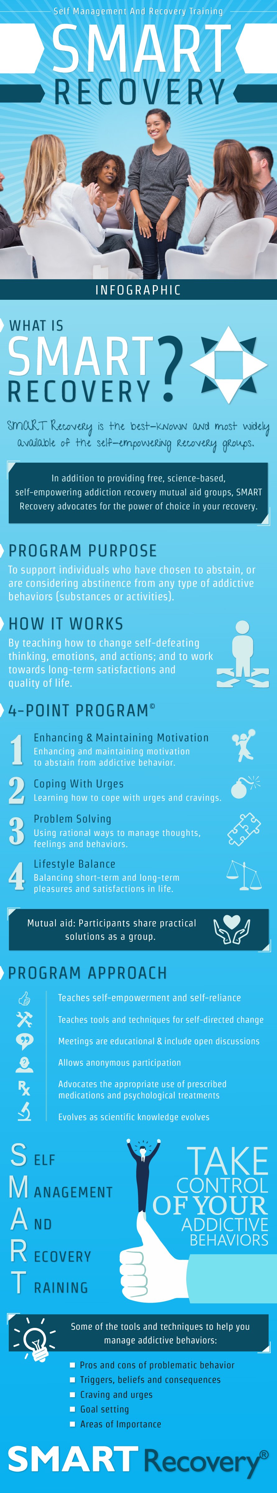 SMART Recovery (Self Management and Recovery Training).