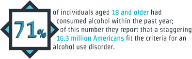 How Long Does Alcohol Stay In Your System?