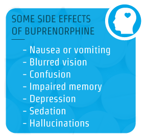 Buprenorphine Addiction And The Best Rehab Centers For Treatment