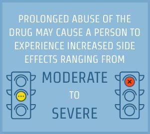 Effects Of Morphine Addiction