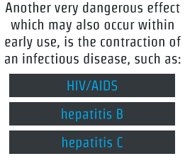 Short-Term Effects Of Heroin