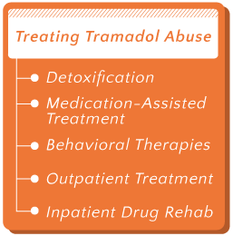 recreationally use how to tramadol