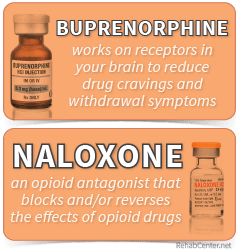 Common Side Effects Of Suboxone