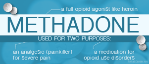 methadone combination and of xanax